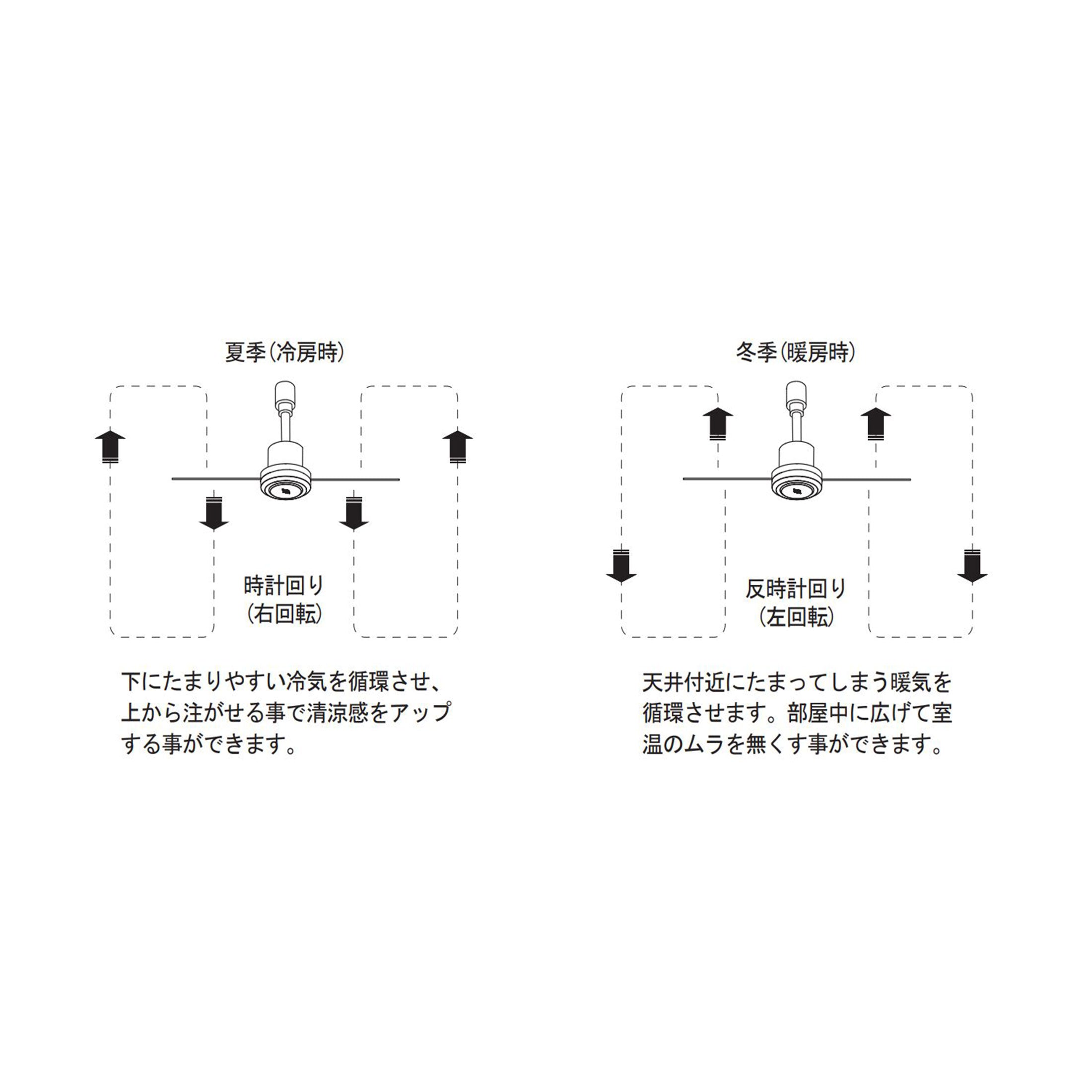 DUCT RAIL FAN DC plus Φ50 – BRID