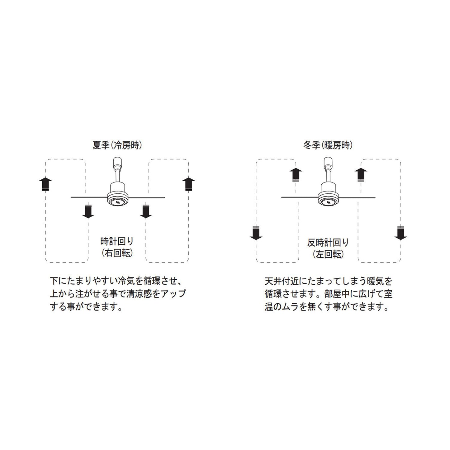 DUCT RAIL FAN DC plus Φ50