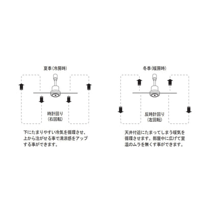 DUCT RAIL FAN DC plus Φ50